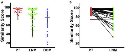 Gene Expression Profiling for Diagnosis of Triple-Negative Breast Cancer: A Multicenter, Retrospective Cohort Study